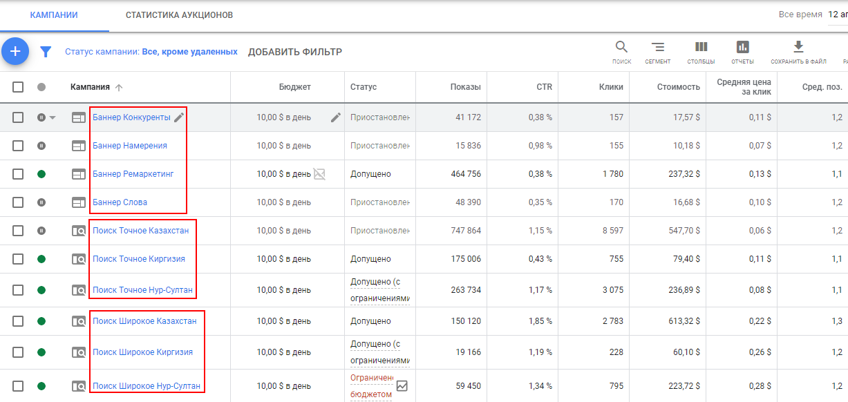 Swimming pool building google display campaigns