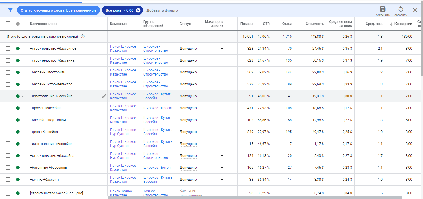 Swimming pool building search broad match keywords with negative list
