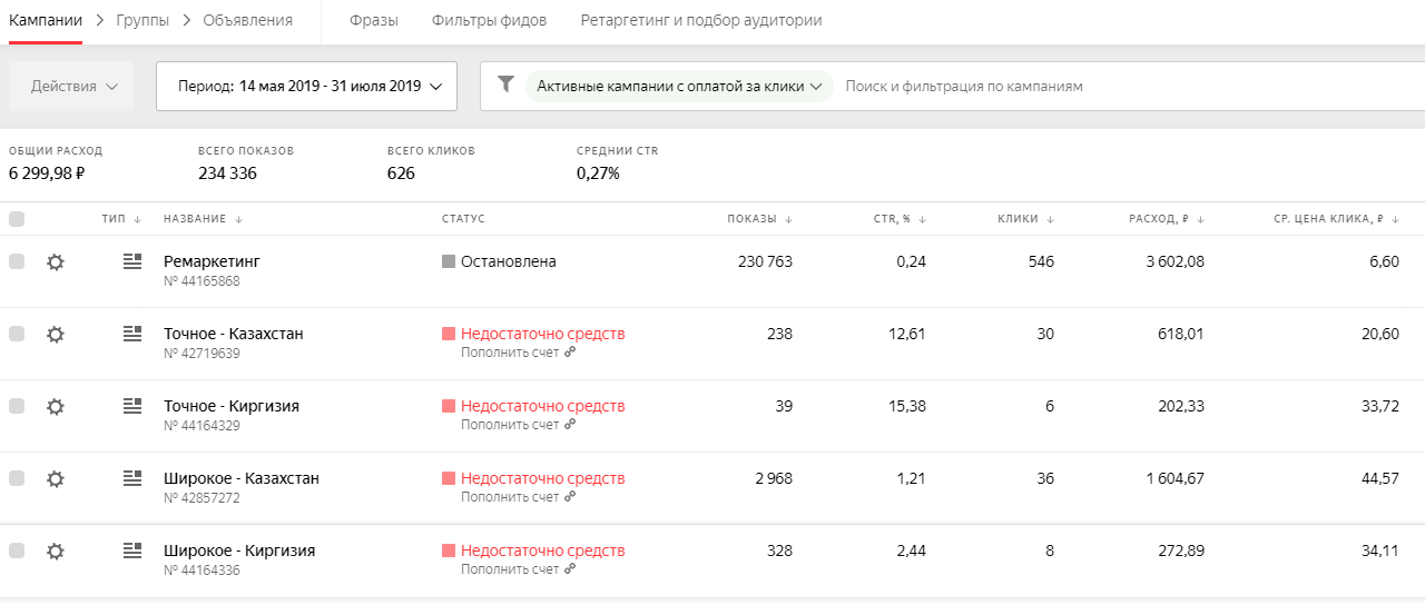 Swimming pool building yandex direct campaigns setup