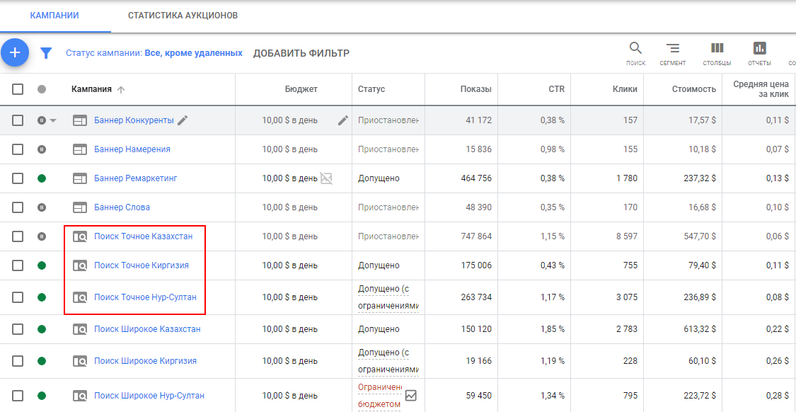 Swimming pool building advertising campaigns by region