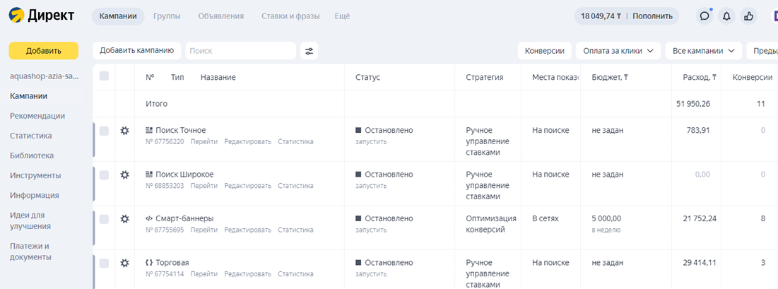 Swimming pool equipment Yandex Direct campaigns list