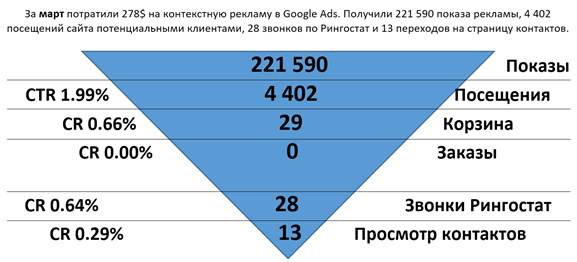 Swimming pool equipment Advertising results aqua-shop.kz