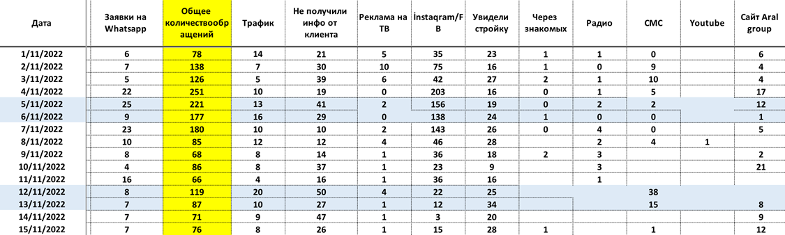 Real Estate Advertising Baku Azerbaijan Calls Report