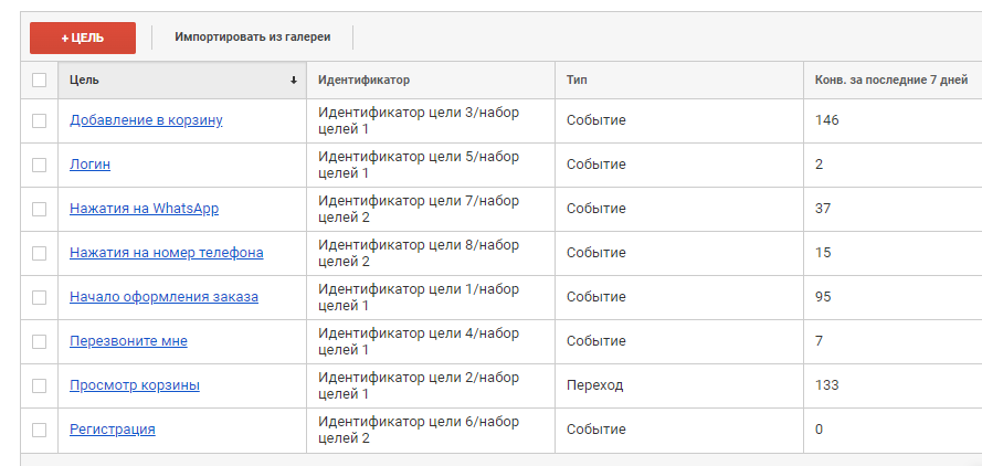 Sushi Delivery Advertising Conversions Values