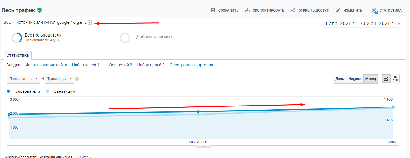 Sushi Delivery Advertising VS SEO conversions