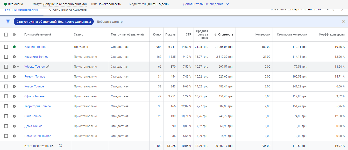 Cleaning services Adgroups