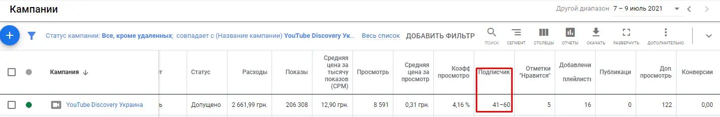 YouTube Video Discovery Ads for Subscribers - Web Interface Subscribers approximate counting
