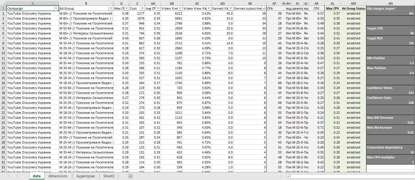 YouTube Video Discovery Ads for Subscribers - Excel template