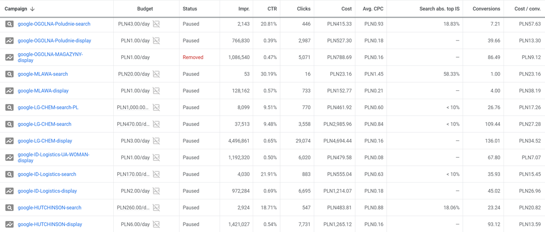 Job in Poland Search Campaigns List by Vacancy and City