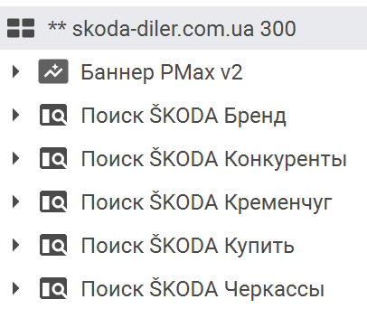 ŠKODA Ad Campaigns Setup