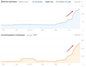 How to promote high-end jewellery online - SEO backlinks growth