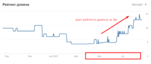 How to promote high-end jewellery online - SEO domain rating growth