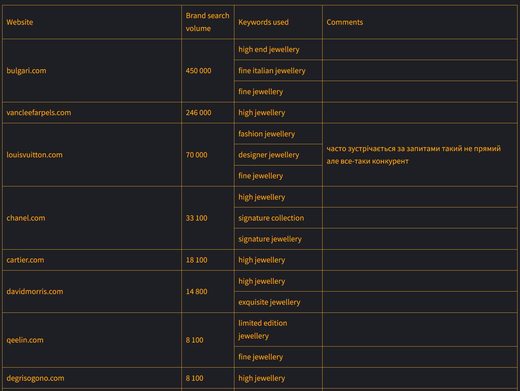 Sybarite Jewellery desktop pagespeed before optimization