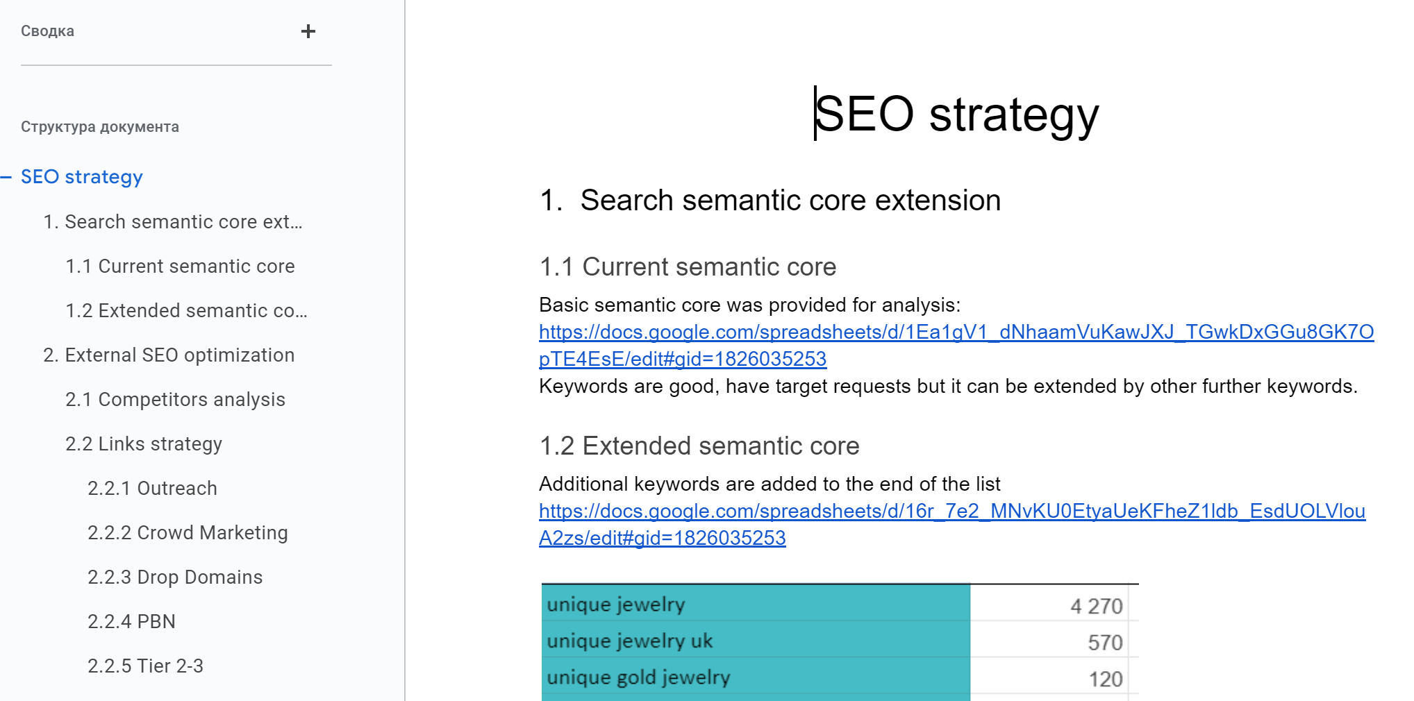 How to promote high-end jewellery online - SEO strategy