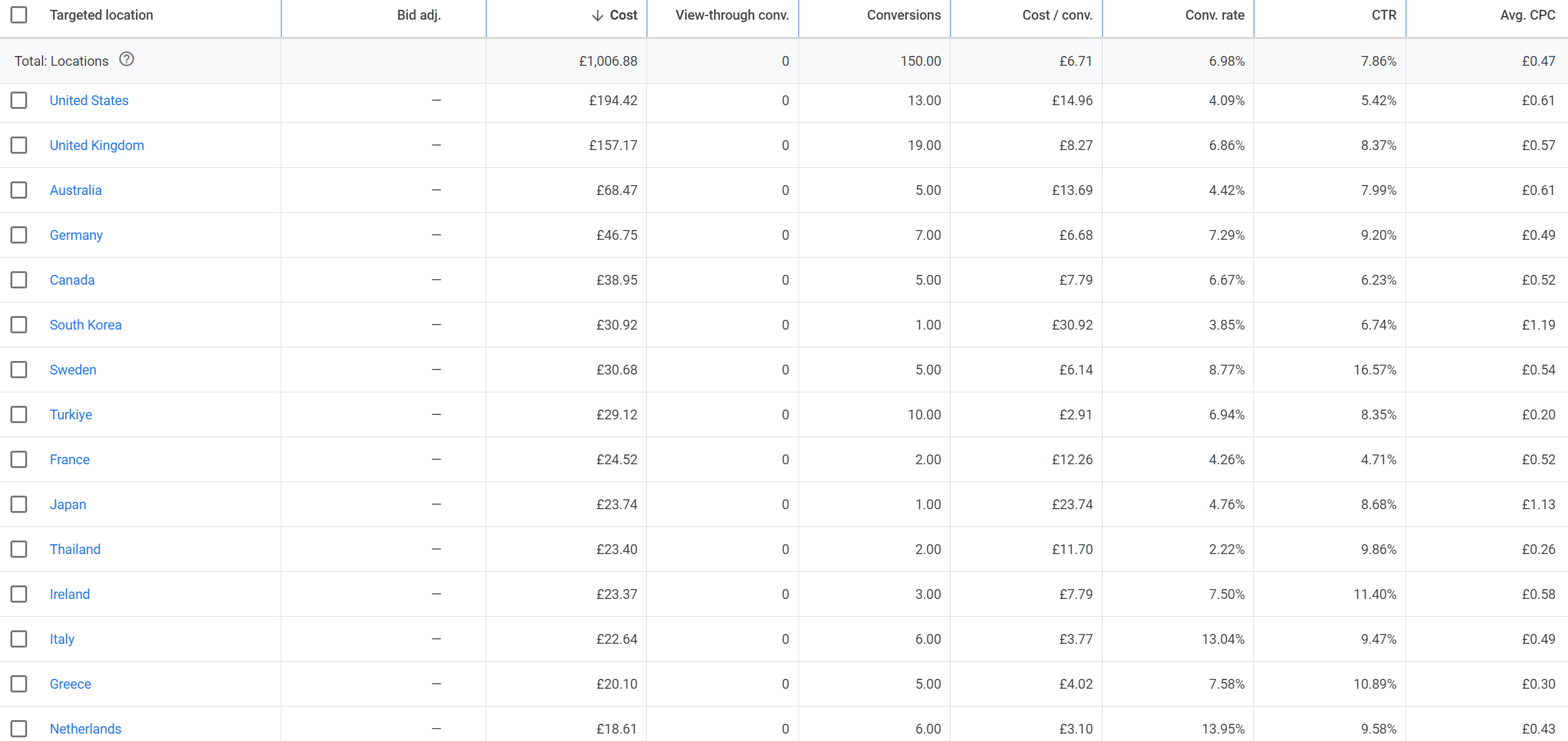 Sybarite Jewellery desktop pagespeed after optimization