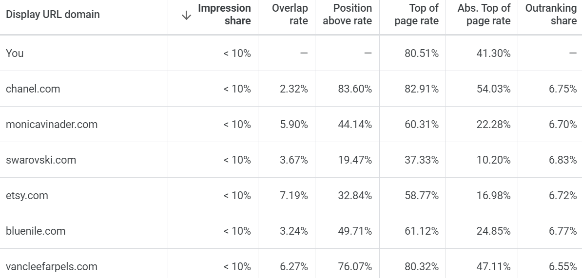 Sybarite Jewellery desktop pagespeed after optimization