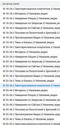 Якщо ви маєте власний авторський канал і розвиваєте особистий бренд на YouTube, ми рекомендуємо вам не вдаватися до платного просування відео, а зосередитися на оптимізації ваших відео.