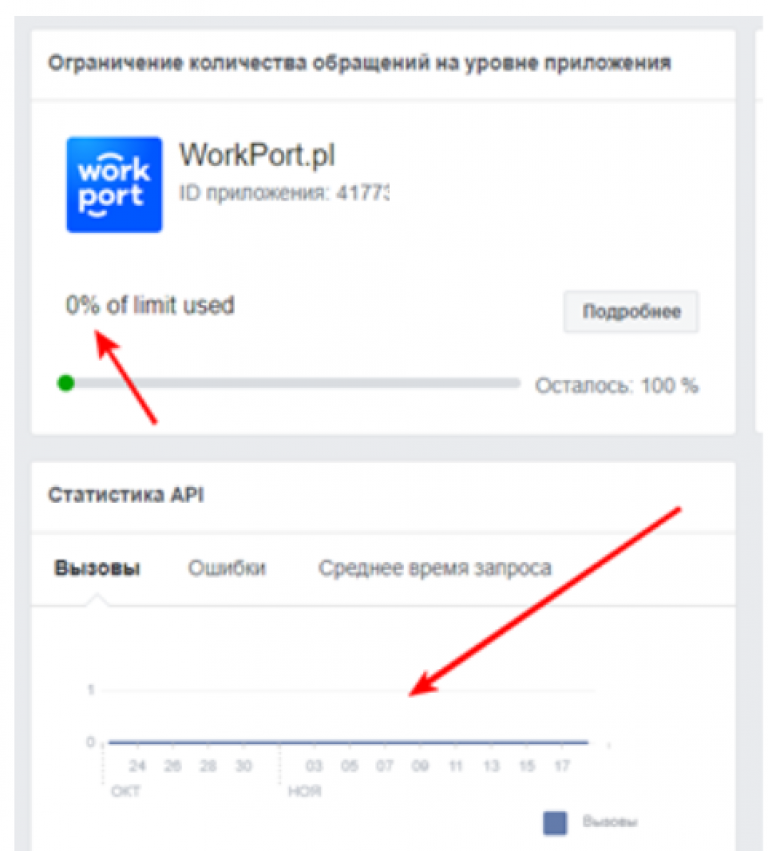Work in Poland Facebook API requests