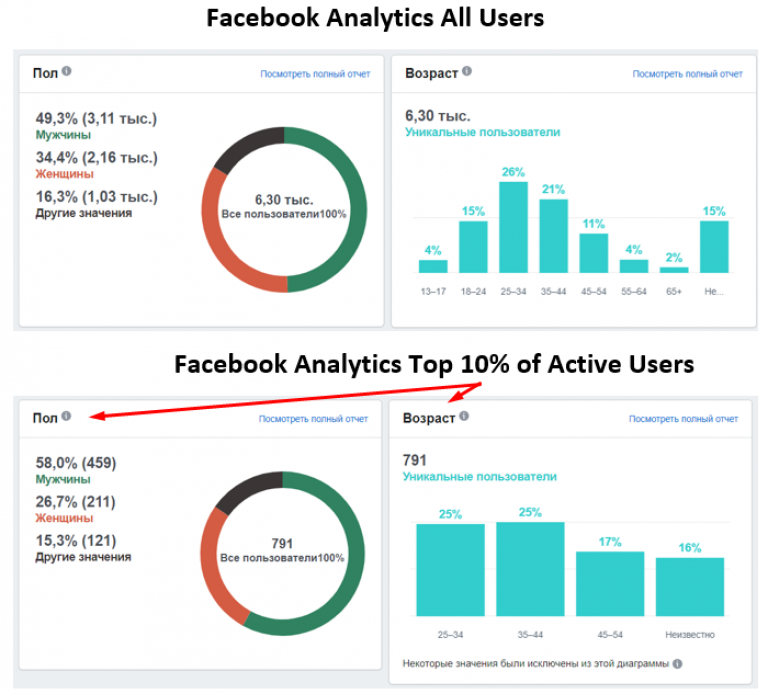 Work in Poland Facebook analytics insights