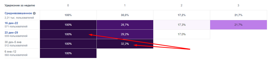 Work in Poland Facebook Retention report