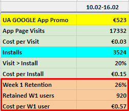 Work in Poland Cost per retention stats