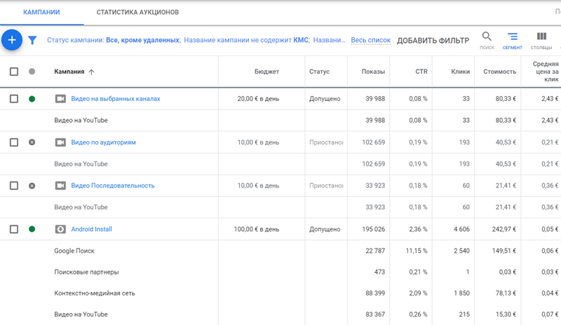 Work in Poland Google Video campaigns results comparison