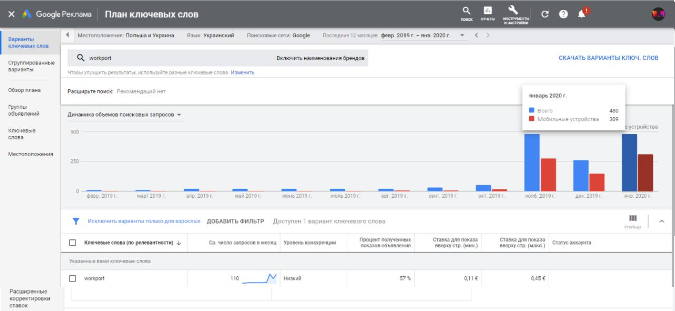 Work in Poland Brand search queries increase since advertising start
